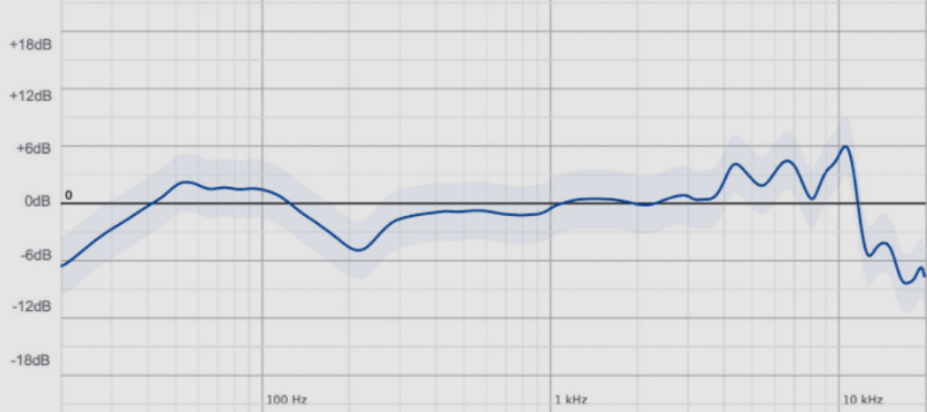 Sony MDR-7506 frequency response curve
